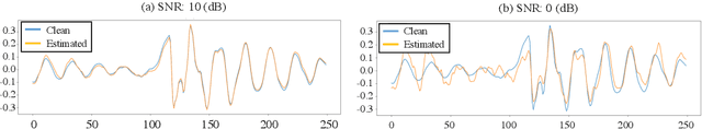 Figure 1 for Phase-aware Speech Enhancement with Deep Complex U-Net