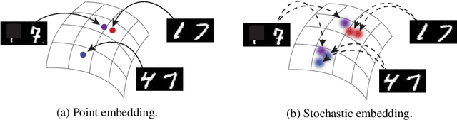 Figure 1 for Modeling Uncertainty with Hedged Instance Embedding