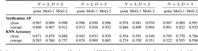 Figure 2 for Modeling Uncertainty with Hedged Instance Embedding