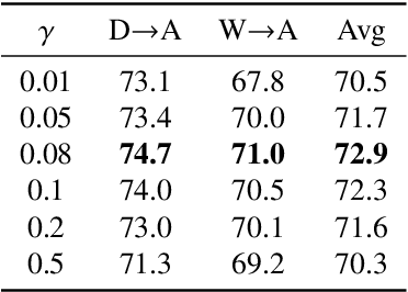 Figure 2 for Metric-Learning-Assisted Domain Adaptation