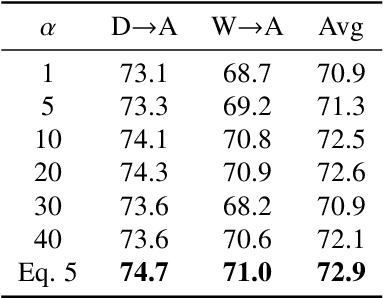 Figure 4 for Metric-Learning-Assisted Domain Adaptation