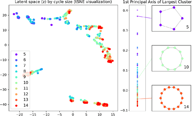 Figure 3 for SGVAE: Sequential Graph Variational Autoencoder