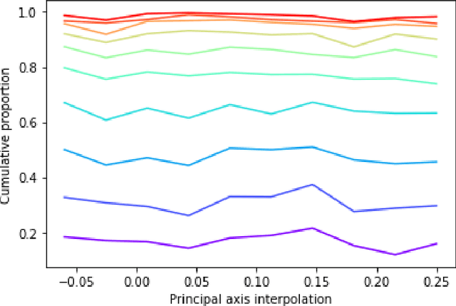 Figure 4 for SGVAE: Sequential Graph Variational Autoencoder