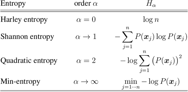 Figure 2 for Entropy of Overcomplete Kernel Dictionaries