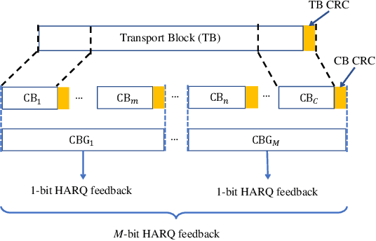 Figure 1 for Enhanced Link Adaptation for Extended Reality Code Block Group based HARQ Transmission