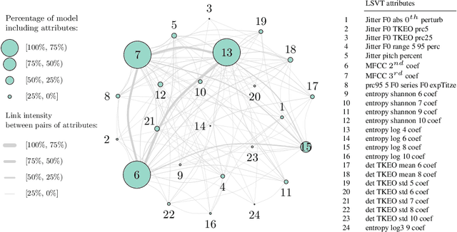 Figure 4 for SWAG: A Wrapper Method for Sparse Learning