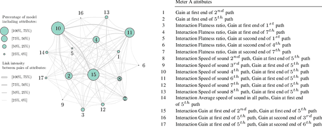 Figure 2 for SWAG: A Wrapper Method for Sparse Learning