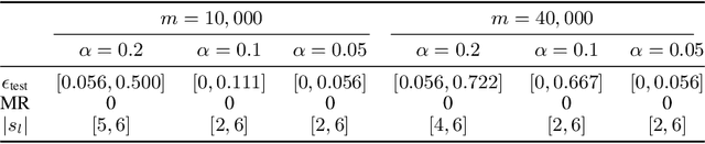 Figure 3 for SWAG: A Wrapper Method for Sparse Learning