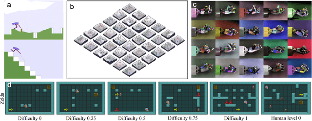 Figure 3 for Procedural Content Generation: From Automatically Generating Game Levels to Increasing Generality in Machine Learning
