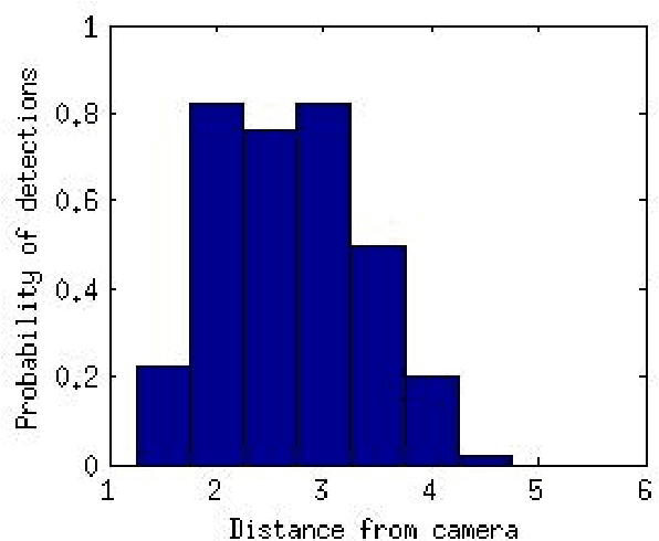 Figure 1 for Active Face Frontalization using Commodity Unmanned Aerial Vehicles