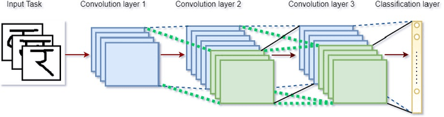Figure 1 for MAC: A Meta-Learning Approach for Feature Learning and Recombination