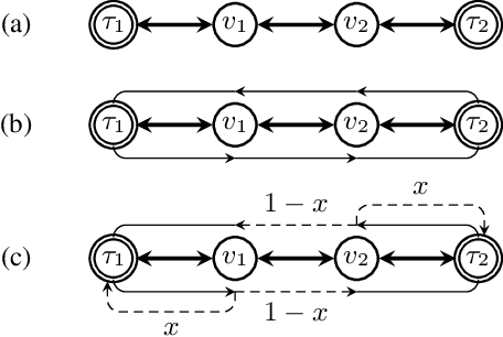 Figure 1 for General Optimization Framework for Recurrent Reachability Objectives