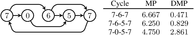 Figure 2 for General Optimization Framework for Recurrent Reachability Objectives