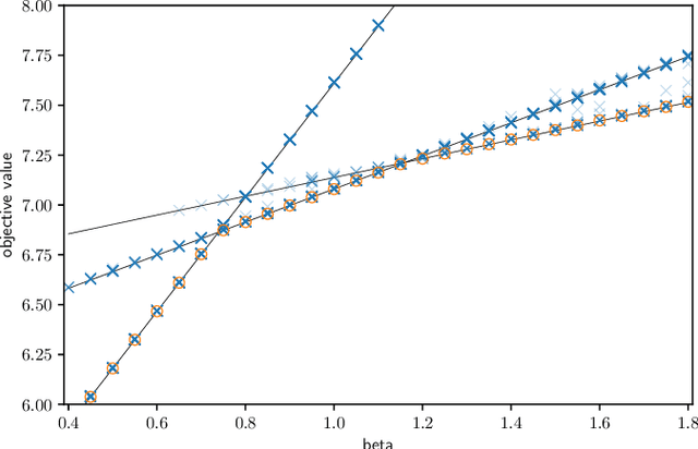 Figure 3 for General Optimization Framework for Recurrent Reachability Objectives