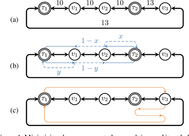 Figure 4 for General Optimization Framework for Recurrent Reachability Objectives