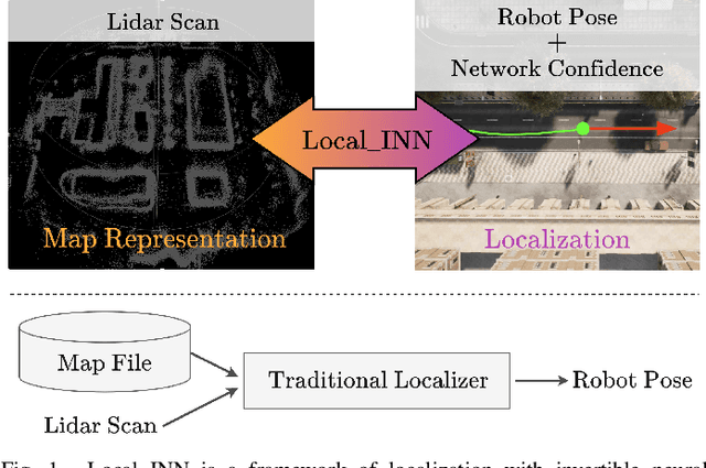 Figure 1 for Local_INN: Implicit Map Representation and Localization with Invertible Neural Networks