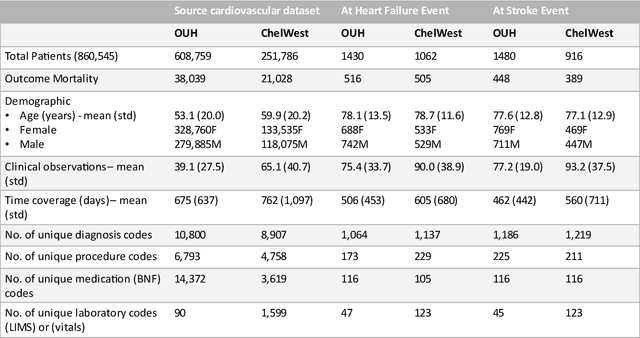 Figure 2 for Enabling scalable clinical interpretation of ML-based phenotypes using real world data