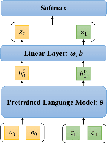 Figure 1 for Doing Good or Doing Right? Exploring the Weakness of Commonsense Causal Reasoning Models
