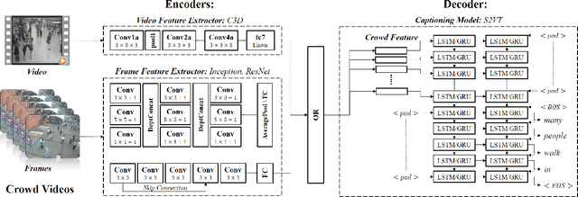 Figure 2 for Crowd Video Captioning