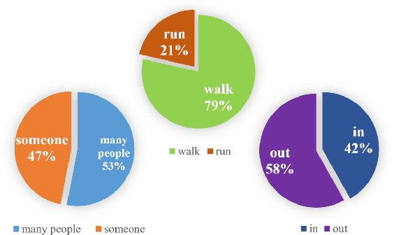 Figure 4 for Crowd Video Captioning