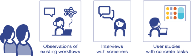 Figure 4 for Understanding the Usability Challenges of Machine Learning In High-Stakes Decision Making