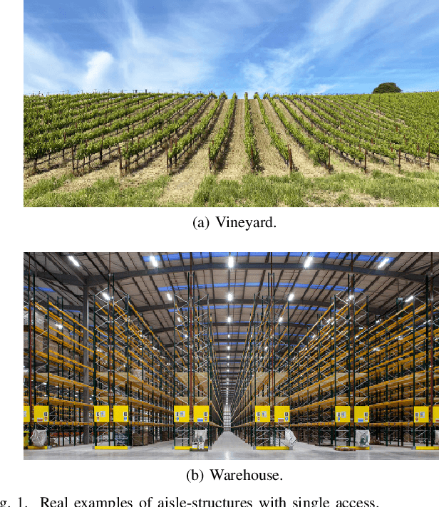 Figure 1 for Speeding up Routing Schedules on Aisle-Graphs with Single Access