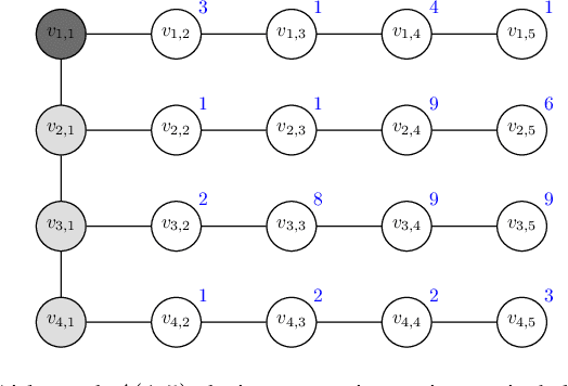Figure 3 for Speeding up Routing Schedules on Aisle-Graphs with Single Access