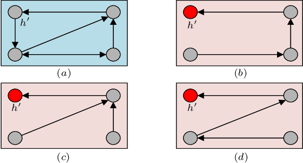 Figure 4 for Policy Evaluation and Seeking for Multi-Agent Reinforcement Learning via Best Response