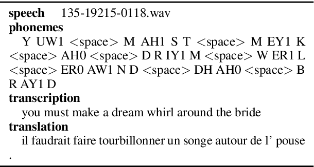 Figure 2 for SDST: Successive Decoding for Speech-to-text Translation