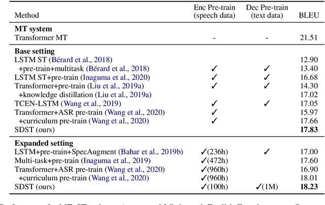 Figure 3 for SDST: Successive Decoding for Speech-to-text Translation