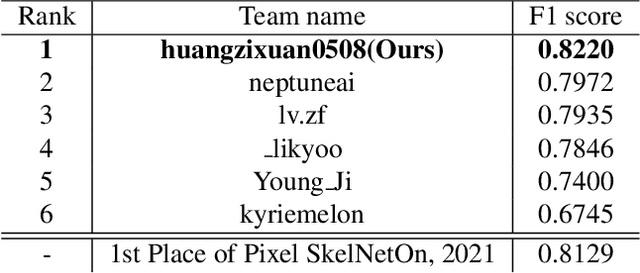 Figure 2 for Context Attention Network for Skeleton Extraction