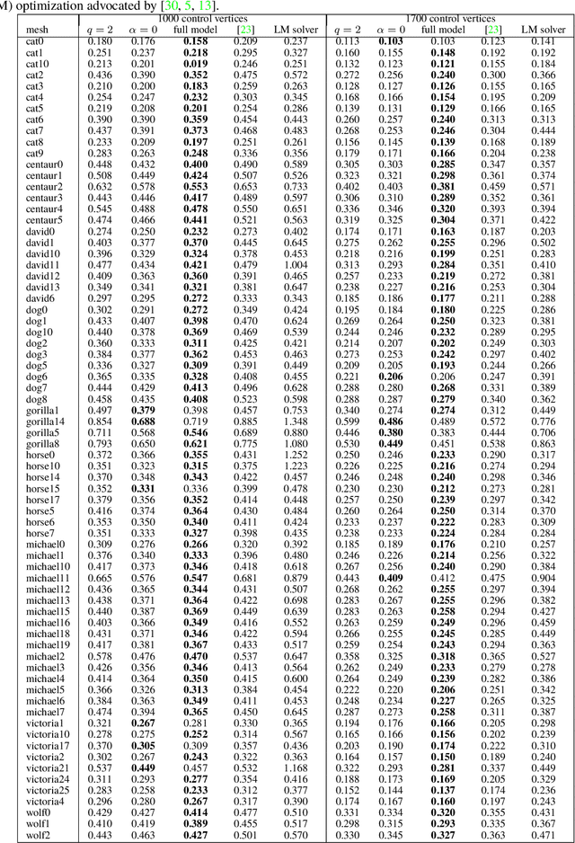 Figure 2 for Compression for Smooth Shape Analysis