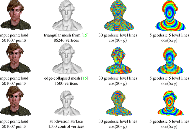 Figure 1 for Compression for Smooth Shape Analysis