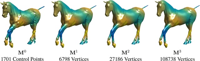 Figure 3 for Compression for Smooth Shape Analysis