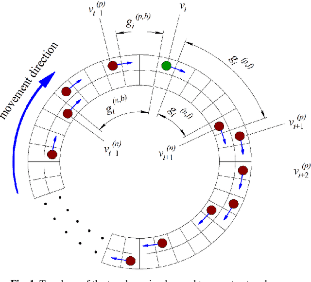 Figure 1 for Impact of counteracting vehicles on the characteristics of a smart city transport system