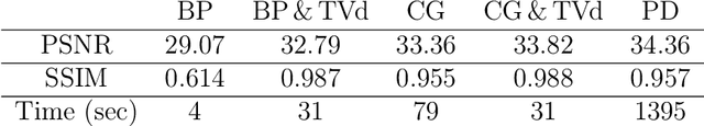 Figure 4 for Total variation-based phase retrieval for diffraction tomography