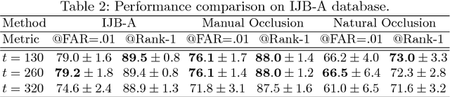 Figure 4 for Towards Interpretable Face Recognition