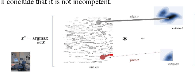 Figure 4 for Robotic Self-Assessment of Competence