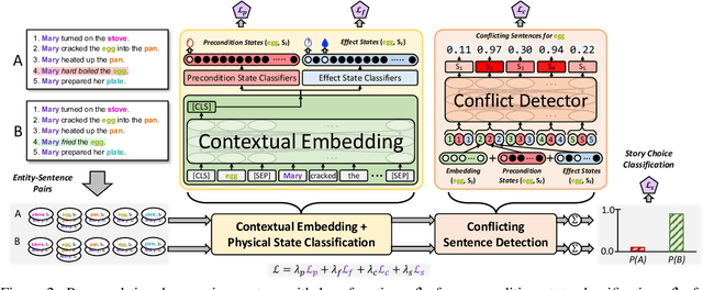 Figure 3 for Tiered Reasoning for Intuitive Physics: Toward Verifiable Commonsense Language Understanding