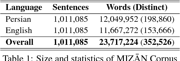 Figure 1 for MIZAN: A Large Persian-English Parallel Corpus