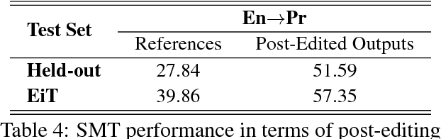Figure 3 for MIZAN: A Large Persian-English Parallel Corpus