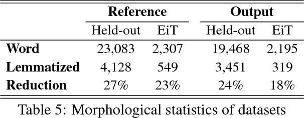 Figure 4 for MIZAN: A Large Persian-English Parallel Corpus