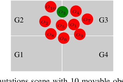 Figure 4 for Non-Prehensile Manipulation in Clutter with Human-In-The-Loop