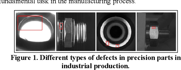 Figure 1 for PartsNet: A Unified Deep Network for Automotive Engine Precision Parts Defect Detection