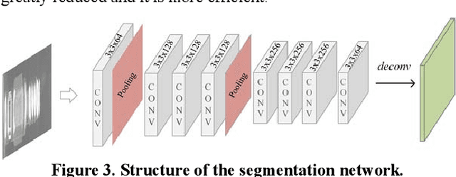 Figure 4 for PartsNet: A Unified Deep Network for Automotive Engine Precision Parts Defect Detection