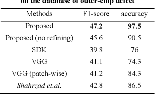 Figure 3 for PartsNet: A Unified Deep Network for Automotive Engine Precision Parts Defect Detection