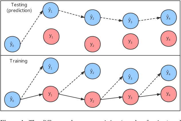 Figure 1 for A New GAN-based End-to-End TTS Training Algorithm