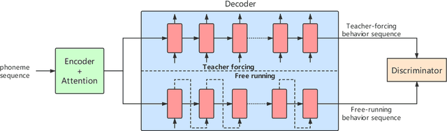 Figure 3 for A New GAN-based End-to-End TTS Training Algorithm