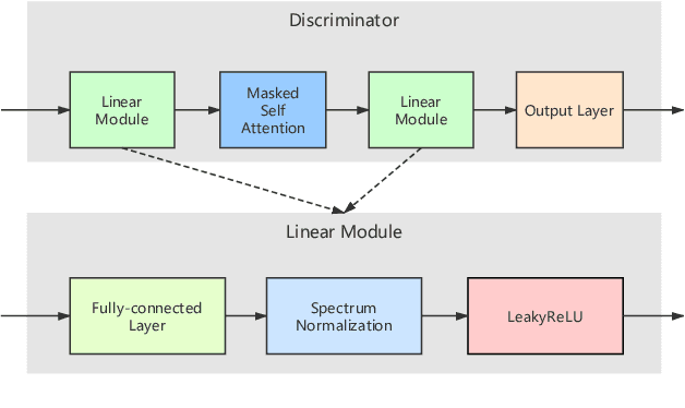 Figure 4 for A New GAN-based End-to-End TTS Training Algorithm
