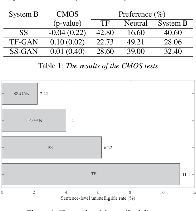Figure 2 for A New GAN-based End-to-End TTS Training Algorithm